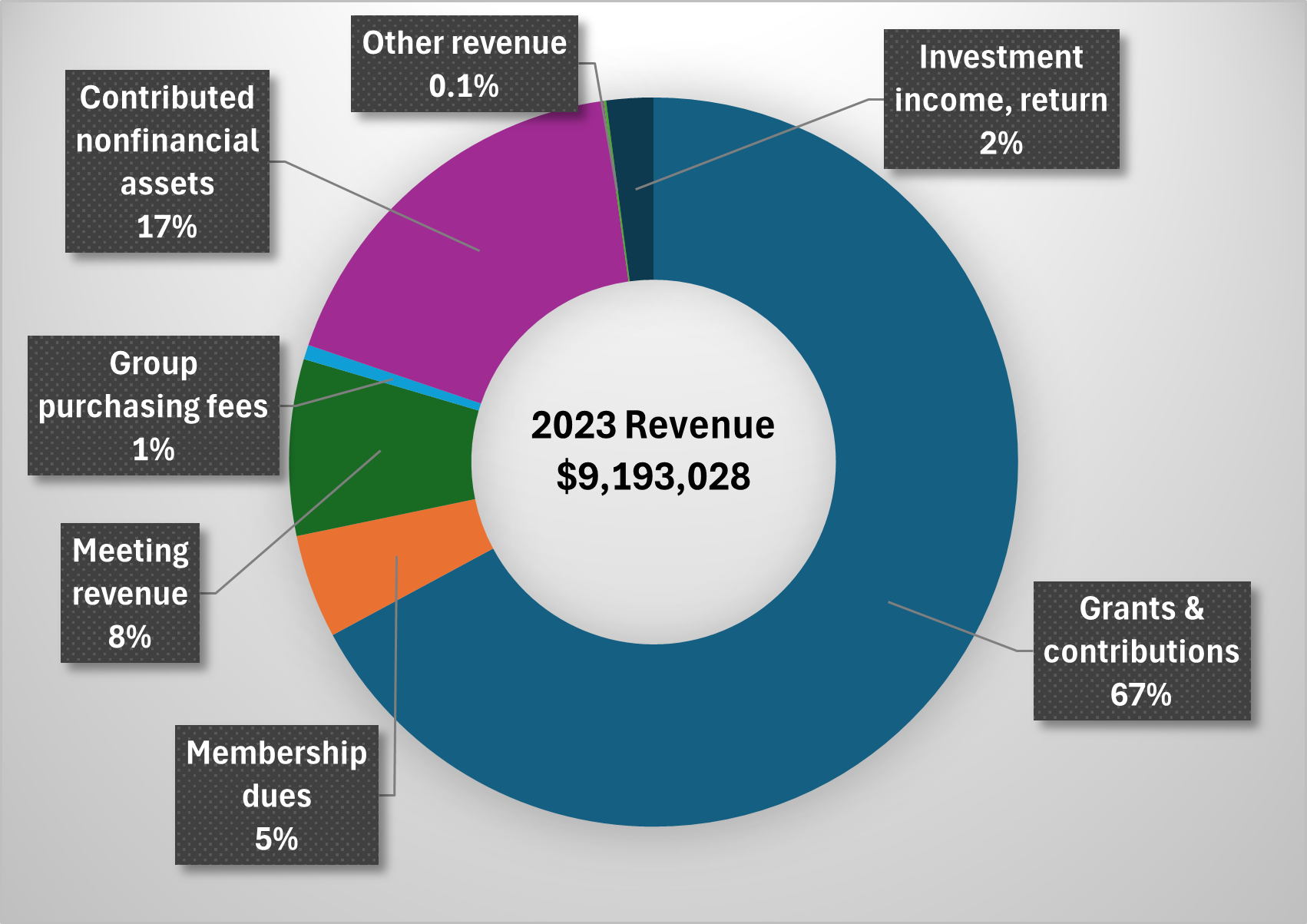 2023_Revenue_AR